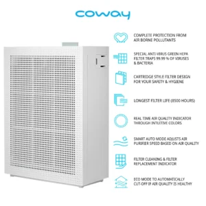 Coway Air Purifier 150